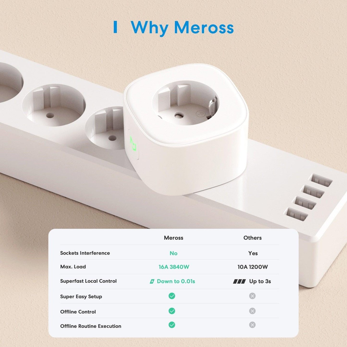 Smart EU Wifi Smart Plug - cocobear