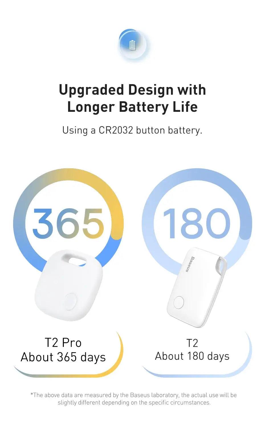 Wireless Smart Tracker _ cocobear