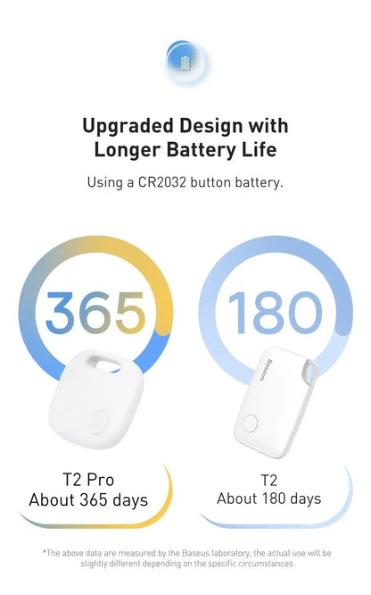 Wireless Smart Tracker _ cocobear